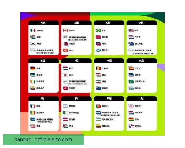 2026年世界杯各队夺冠赔率分析及热门球队展望