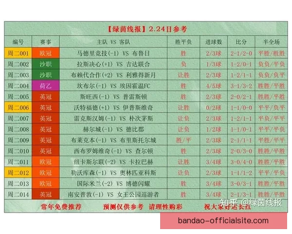 世界杯竞猜赔率最新分析揭示热门球队胜负走势全解