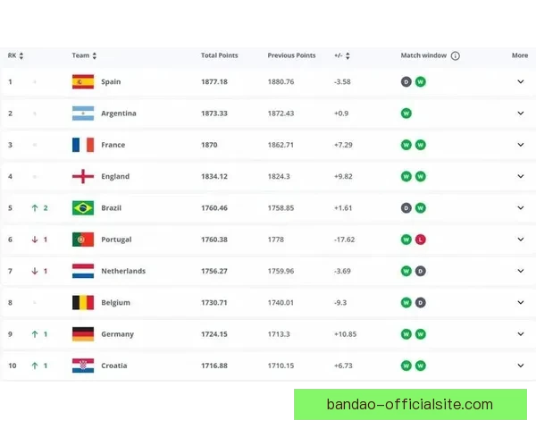 世界杯竞猜赔率波动解析 如何从赔率变化中预测比赛结果