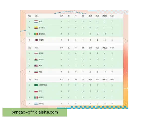 世界杯竞猜赔率波动分析揭示比赛走势与球队实力变化的深度解读