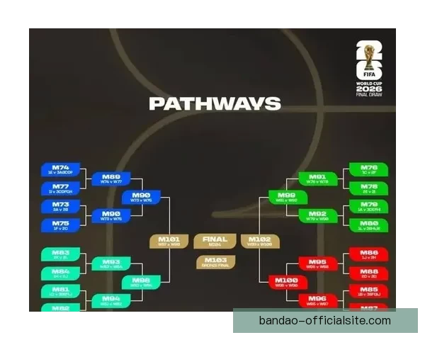 2026年世界杯参赛队伍解析各大洲实力对比与新兴强队崛起