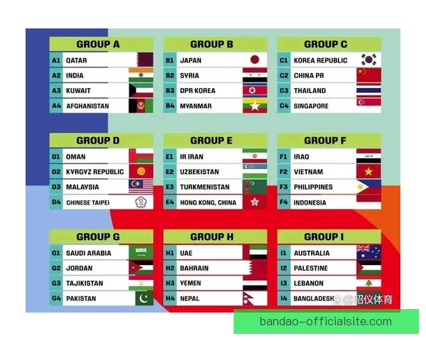 2026年世界杯各大球队完整名单解析与前景展望