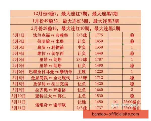 世界杯竞猜赔率最新解析及热门赛事胜负趋势全面预测