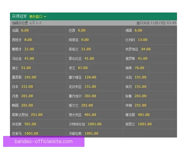 世界杯竞猜赔率波动分析揭示比赛走势与球队实力变化的深度解读