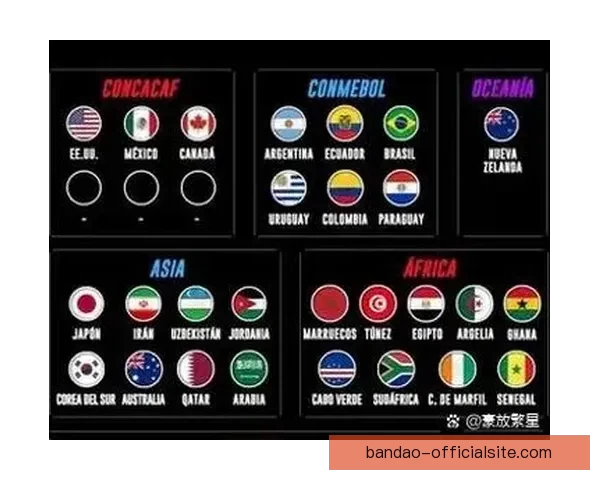 2026年世界杯参赛球队大揭秘：强队崛起与新兴力量的激烈碰撞