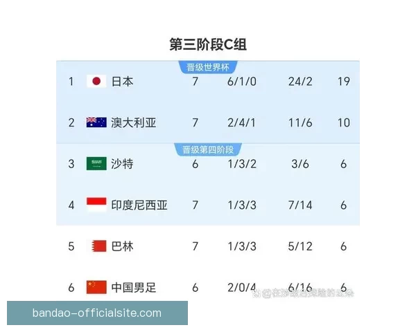 美加墨世界杯赛程全解析球队对决时间看点与晋级走势预测指南