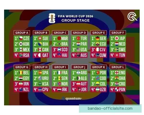 掌握世界杯买球预测核心技巧提升赛果判断与投注技巧全攻略 ⚽📊
