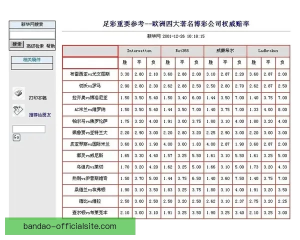 稳定可靠的世界杯竞猜平台推荐安全高效的投注体验与实时赔率分析